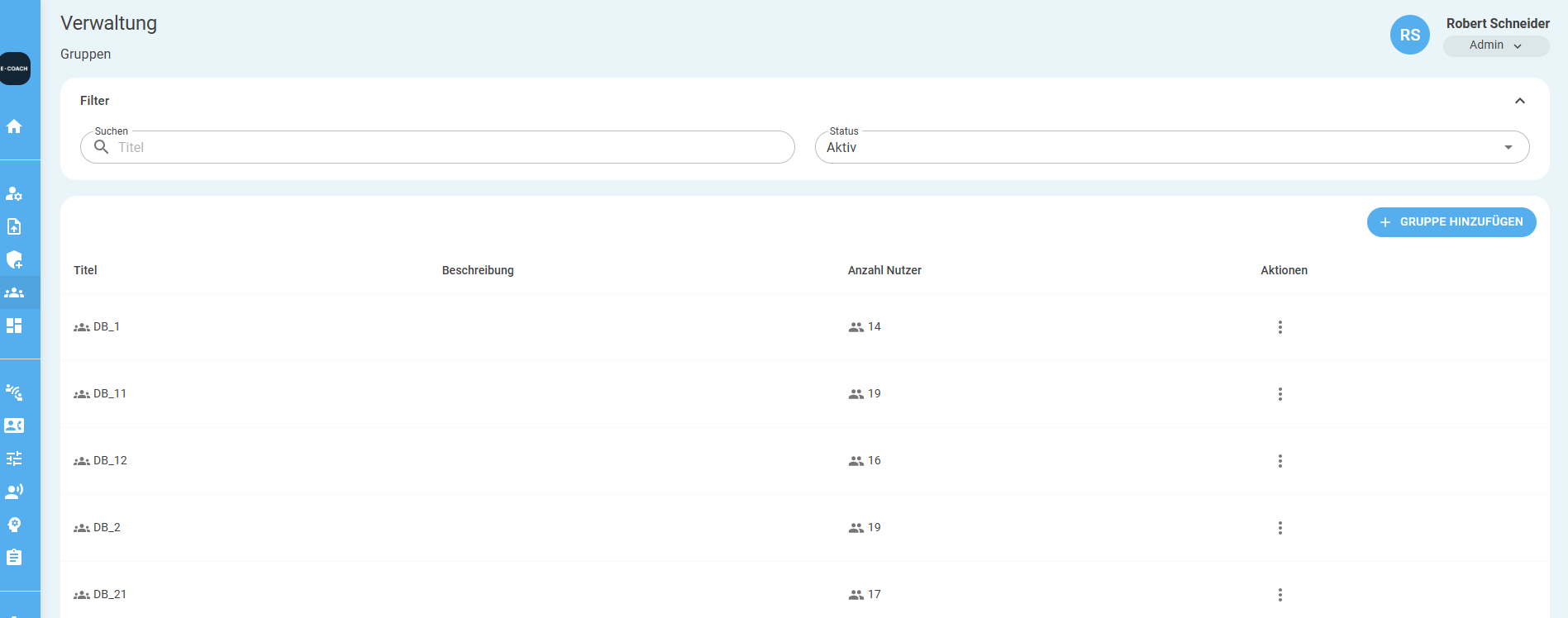Group overview in the administration