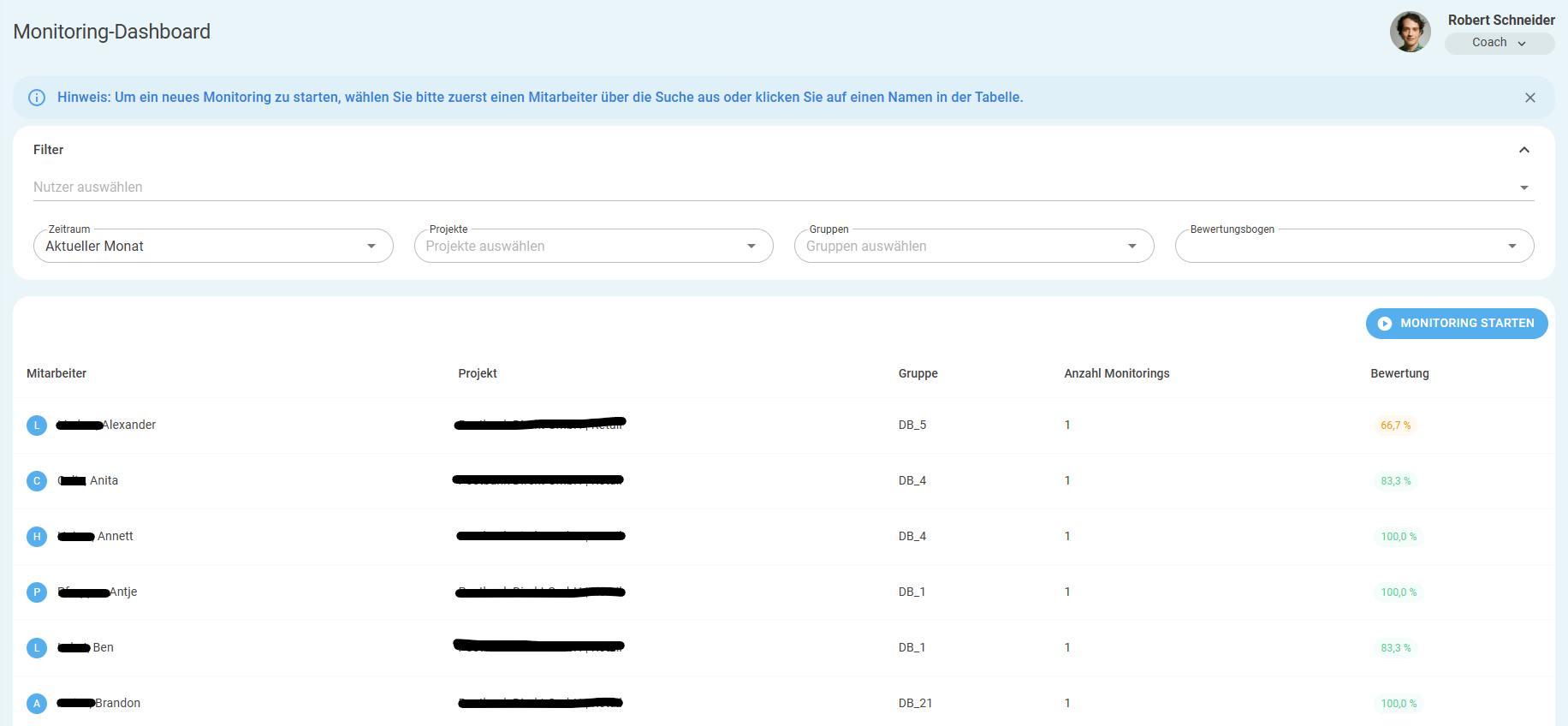 Monitoring overview table