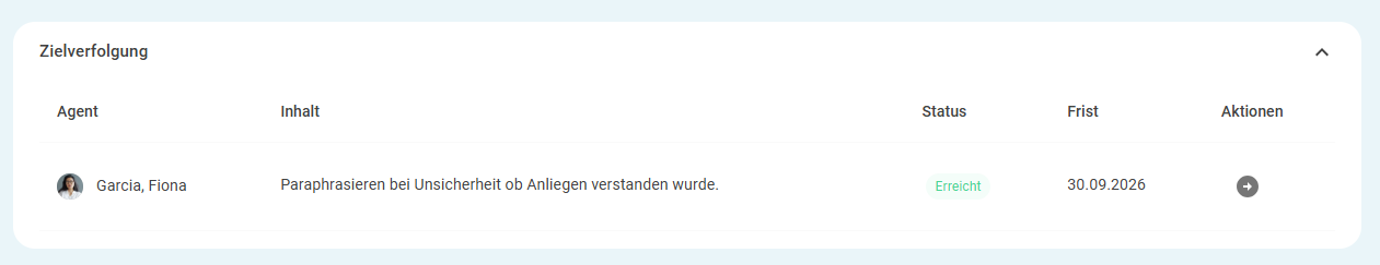 Zielverfolgung auf dem Dashboard