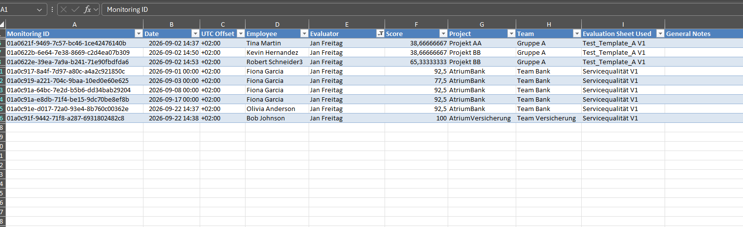 Formatted Excel output of the monitoring data